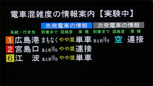 表示１