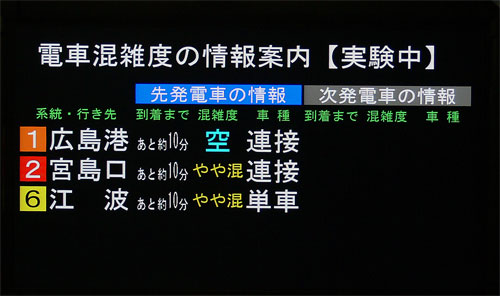 表示２