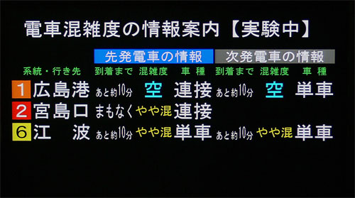 表示３